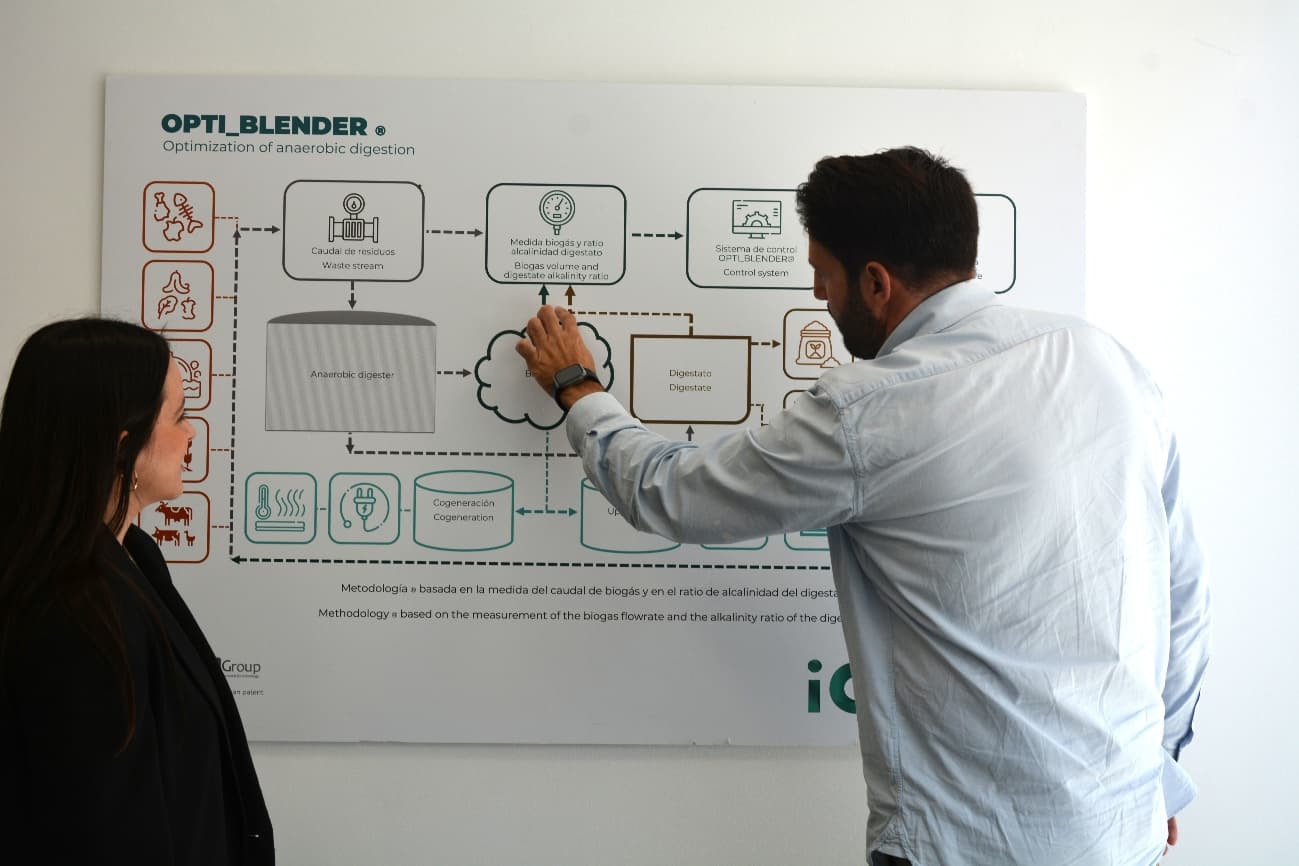 Dos técnicos de iCODA revisando el esquema de la metodología Optiblender® sobre el panel de la oficina